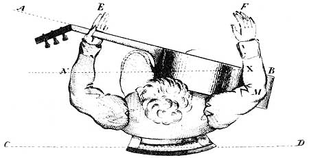 Illustratie uit "Methode pour la Guitare" van Ferdinand Sor uit 1830.